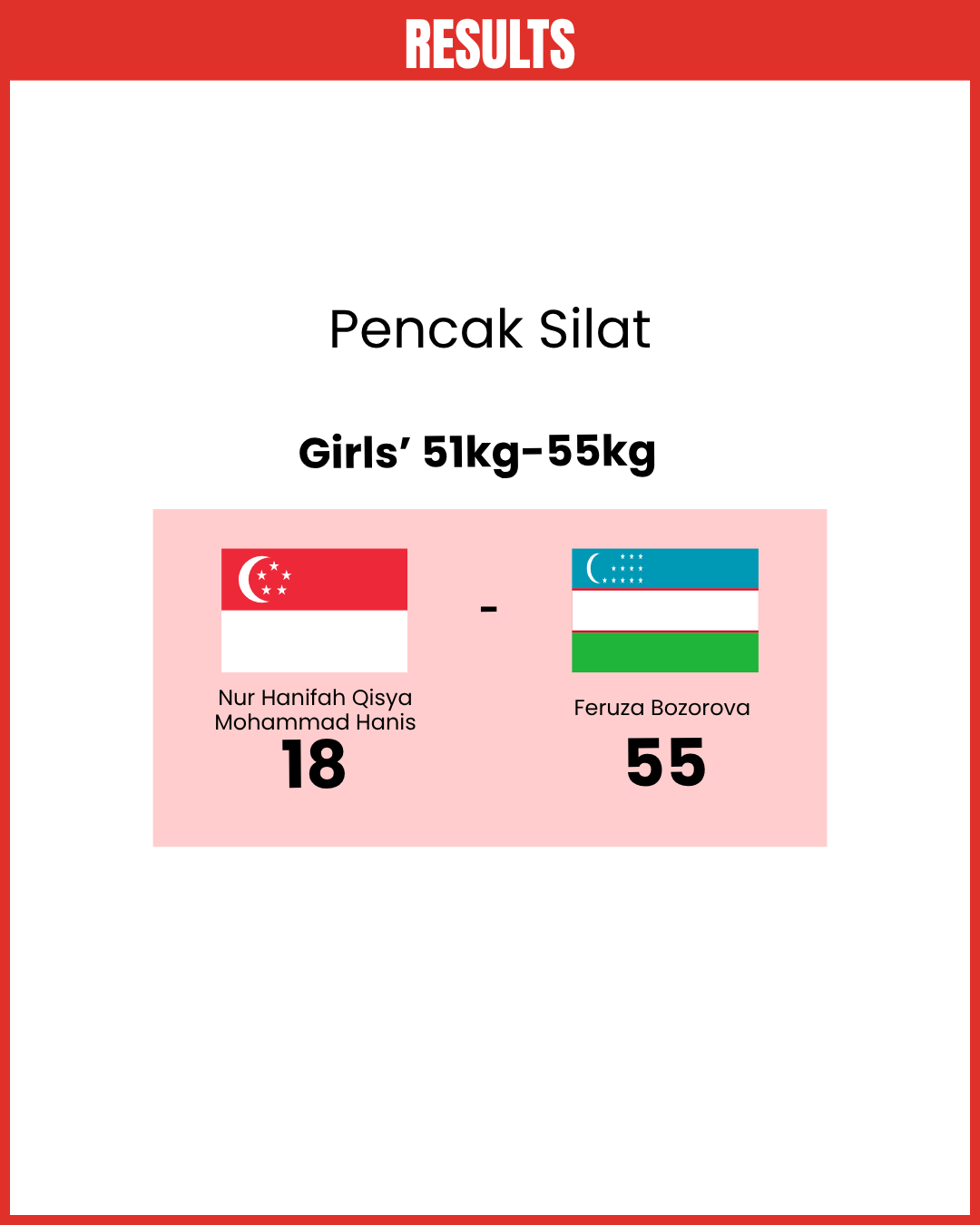 ASIAN YOUTH GAMES AT A GLANCE (Your Story) [mobile] (2)