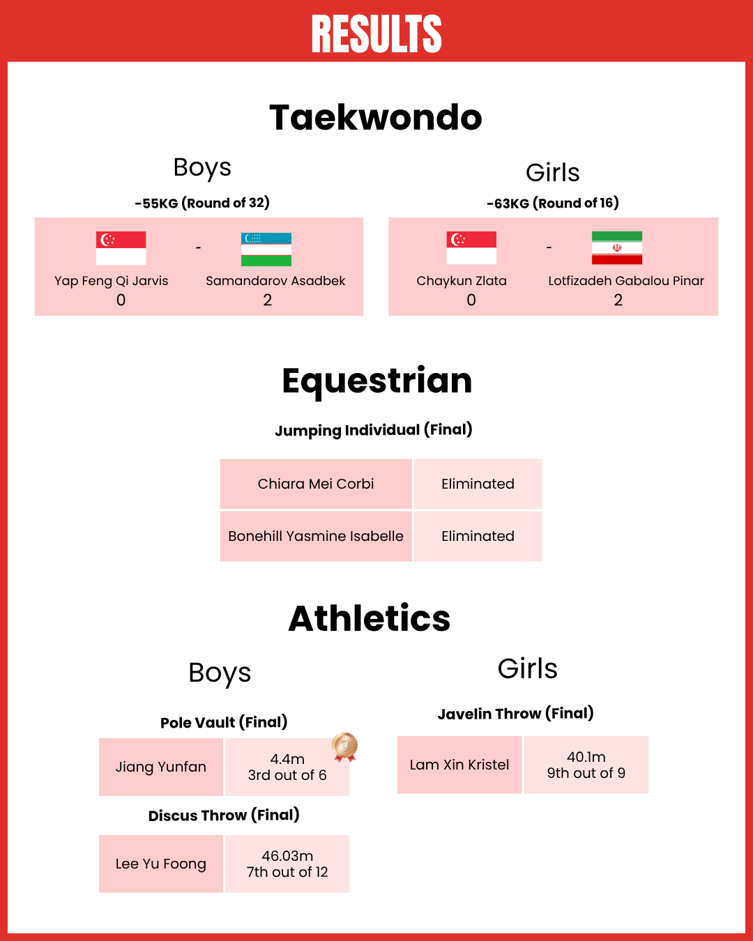 AYG 26 Oct AAG M1.png