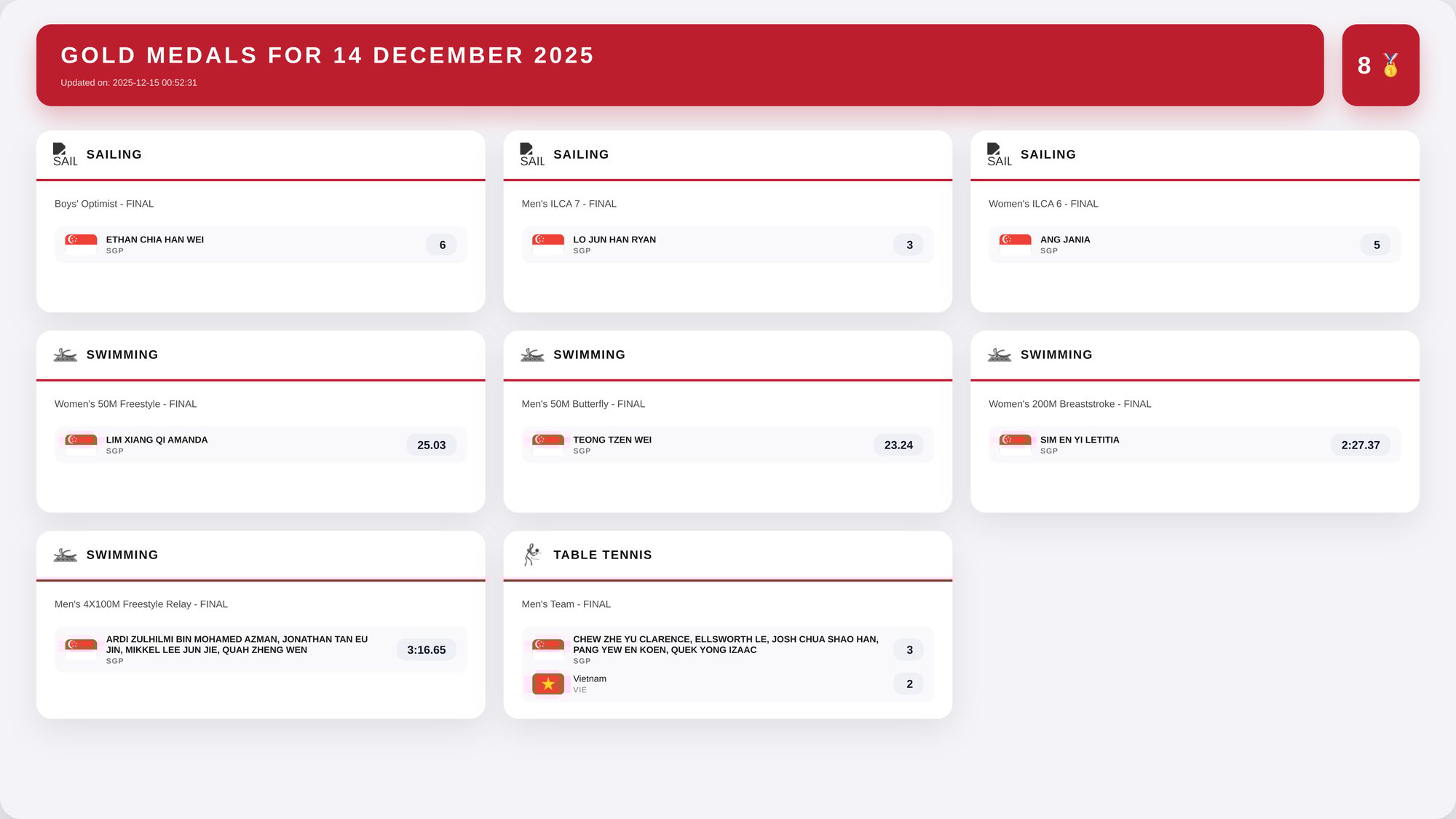 highlights_2025_12_14_2025-12-14_16-52-31_slide_01